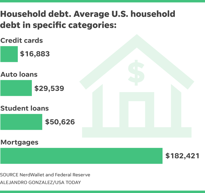 Focus on What Matters 5 636464639131968841 111717 household debt ONLINE