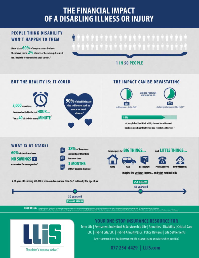 LOW 433 Infographics Financial Impact FINAL 1
