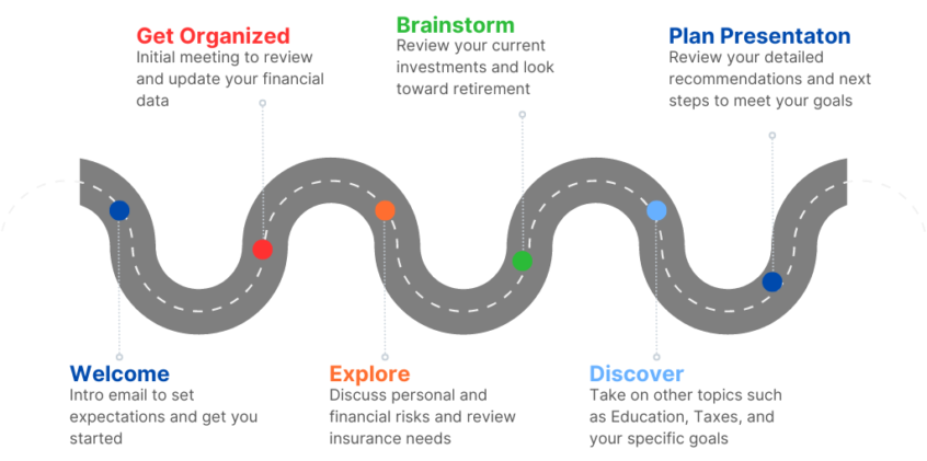 Planning Path 05192023 e1684534104704