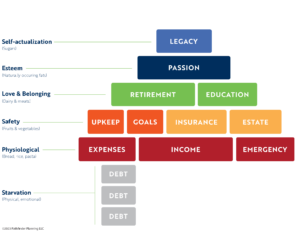 Your Financial Tower
