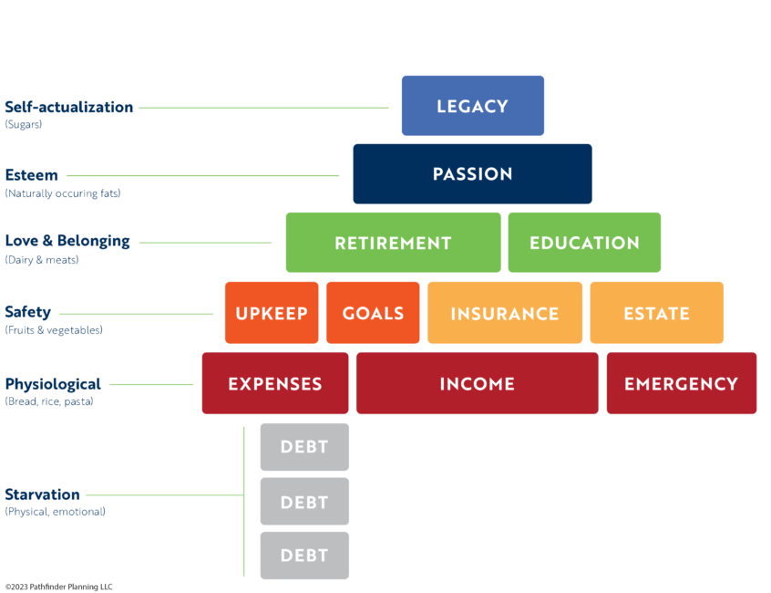 Your Financial Tower