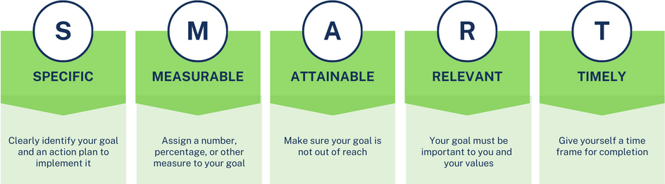 SMART Goals simple v3