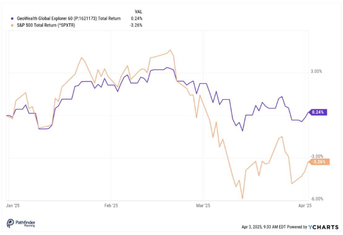 Screen Shot 2025 05 30 at 11.53.59 AM