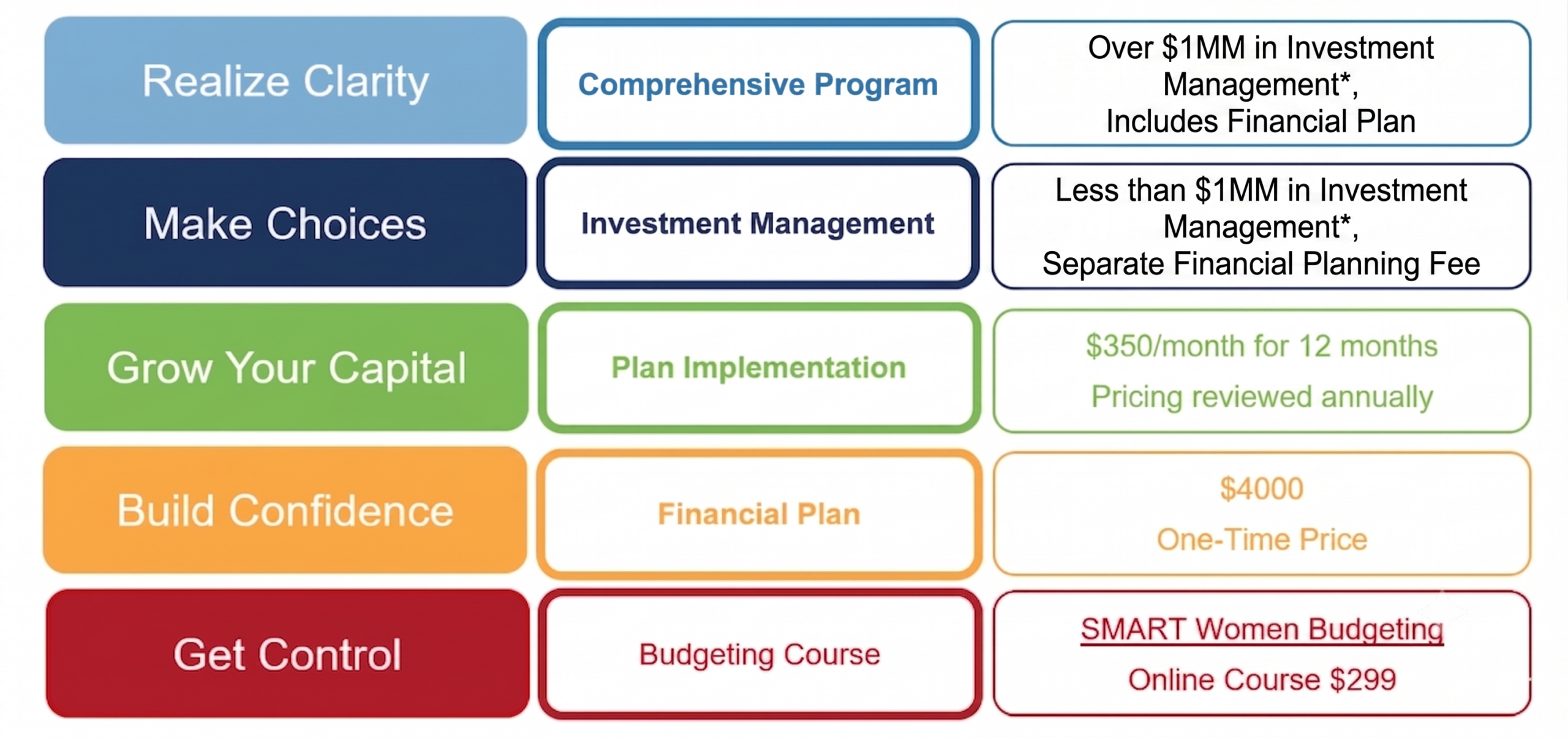 Pathfinder Planning Prices Table Updated July 2026